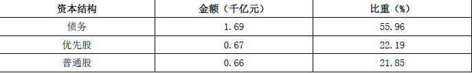 高级会计实务,章节练习,基础练习