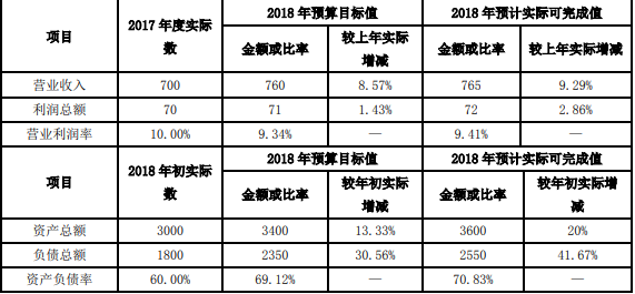 高级会计实务,章节练习,基础练习