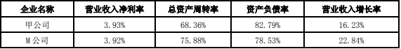 高级会计实务,章节练习,基础练习