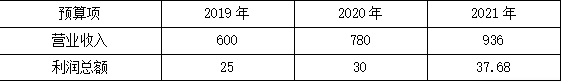 高级会计实务,章节练习,基础练习