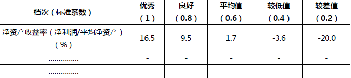 高级会计实务,章节练习,基础练习