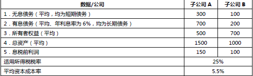 高级会计实务,章节练习,基础练习