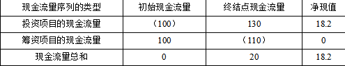 高级会计实务,章节练习,基础练习