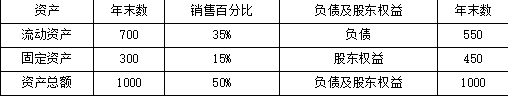 高级会计实务,章节练习,基础练习