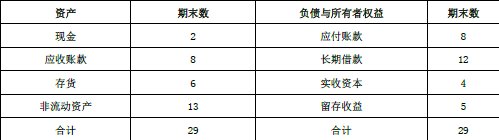 高级会计实务,章节练习,基础练习