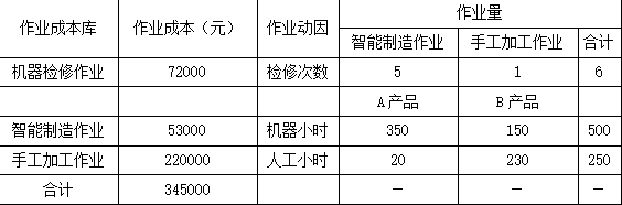 高级会计实务,章节练习,基础练习