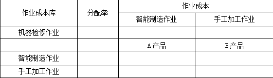 高级会计实务,章节练习,基础练习