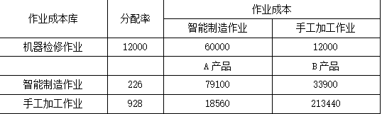 高级会计实务,章节练习,基础练习