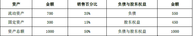 高级会计实务,章节练习,基础练习