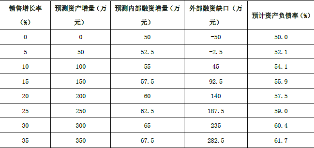 高级会计实务,章节练习,基础练习