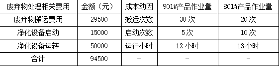 高级会计实务,章节练习,基础练习