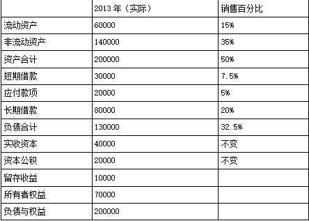 高级会计实务,章节练习,基础练习