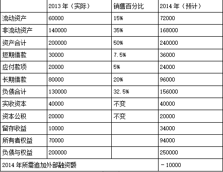 高级会计实务,章节练习,基础练习
