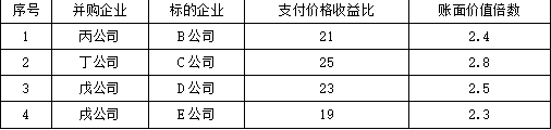 高级会计实务,章节练习,真题精选