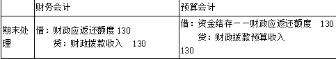 高级会计实务,章节练习,真题精选