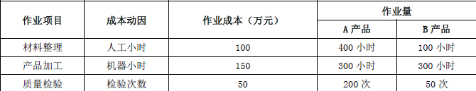 高级会计实务,章节练习,真题精选