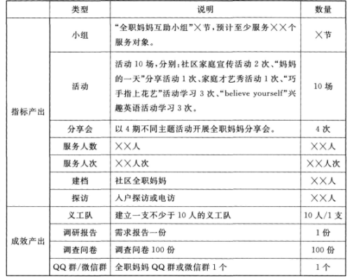 高级社会工作实务,预测试卷,2021高级社会工作者《社会工作实务》预测试卷2