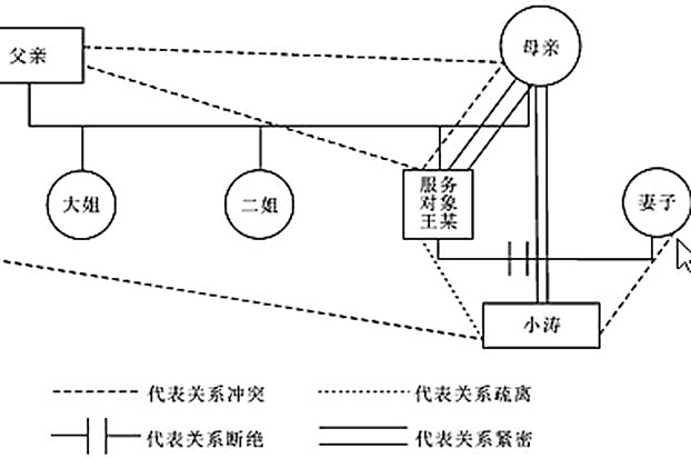 高级社会工作者,章节练习,高级社会工作者