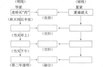 语文,章节练习,基础复习,单元练习