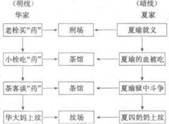 语文,章节练习,基础复习,单元练习