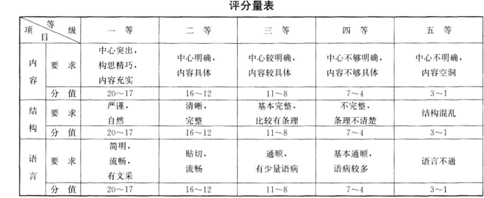 语文,历年真题,本科成人高等考试《语文》（高起本）真题精选