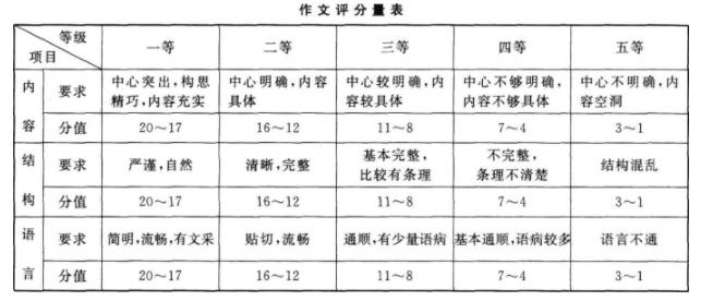 语文,章节练习,语文专科