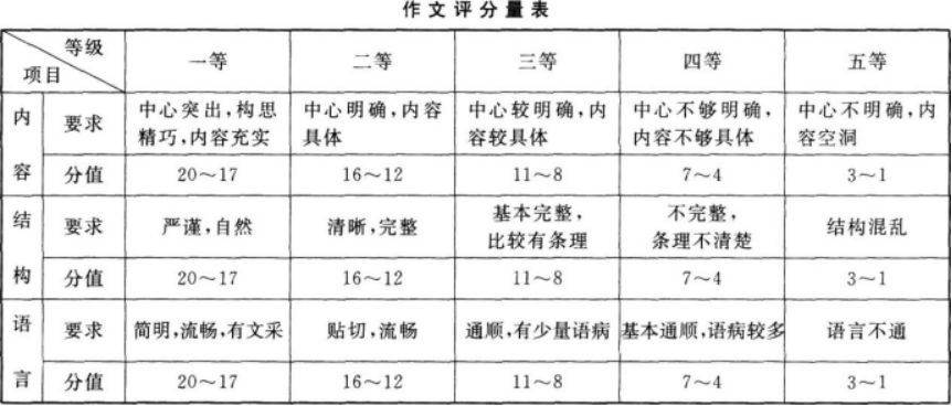 语文,历年真题,2018年专科成人高等考试《语文》（高起专）真题