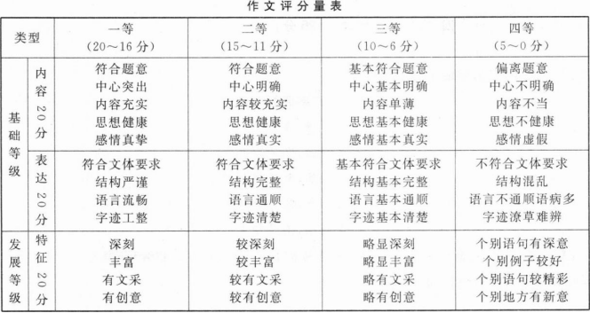 语文,历年真题,2021年成人高等考试《语文》（高起专）真题