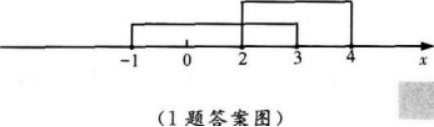 文科数学,章节练习,文科数学模拟