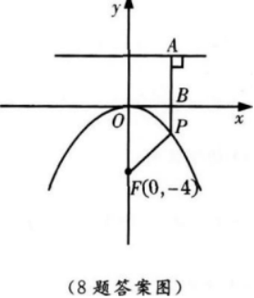 文科数学,章节练习,文科数学模拟
