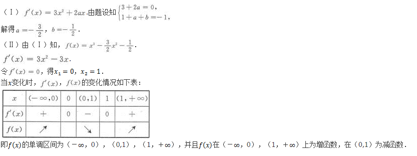 文科数学,章节练习,文科数学专科真题