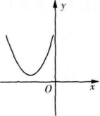 文科数学,章节练习,文科数学本科