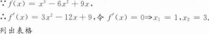 文科数学,押题密卷,2022年成人高等考试《文科数学》（高升本）押题密卷