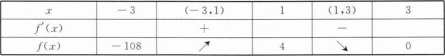 文科数学,押题密卷,2022年成人高等考试《文科数学》（高升本）押题密卷