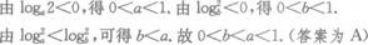 文科数学,章节练习,基础复习,专项训练