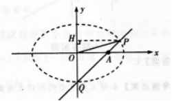 文科数学,预测试卷,2022年成人高等考试《理科数学》（高起专）预测试卷2