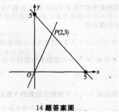 文科数学,预测试卷,2022年成人高等考试《理科数学》（高起专）预测试卷1