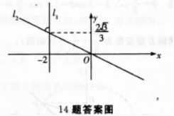 文科数学,预测试卷,2022年成人高等考试《理科数学》（高起专）预测试卷1