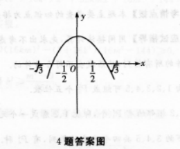 文科数学,预测试卷,2022年成人高等考试《理科数学》（高起专）预测试卷1