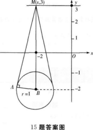 文科数学,预测试卷,2022年成人高等考试《理科数学》（高起本）预测试卷