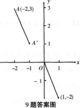 文科数学,预测试卷,2022年成人高等考试《理科数学》（高起本）预测试卷