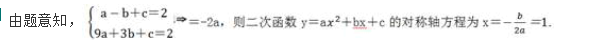 理科数学,章节练习,理科数学专科真题