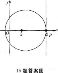 文科数学,历年真题,成人高等考试《理科数学》（高起本）真题精选