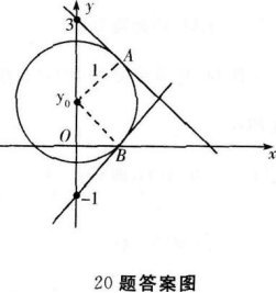 文科数学,历年真题,成人高等考试《理科数学》（高起本）真题精选