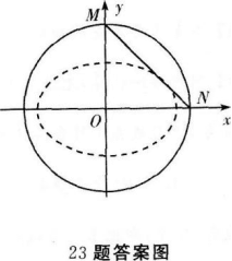 理科数学,历年真题,成人高等考试《理科数学》（高起本）真题精选