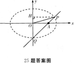 文科数学,历年真题,成人高等考试《理科数学》（高起本）真题精选