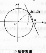 文科数学,历年真题,成人高等考试《理科数学》（高起本）真题精选