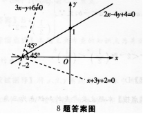 文科数学,历年真题,成人高等考试《理科数学》（高起本）真题精选