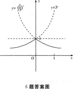 理科数学,章节练习,理科数学本科