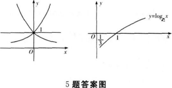 文科数学,历年真题,成人高等考试《理科数学》（高起本）真题精选